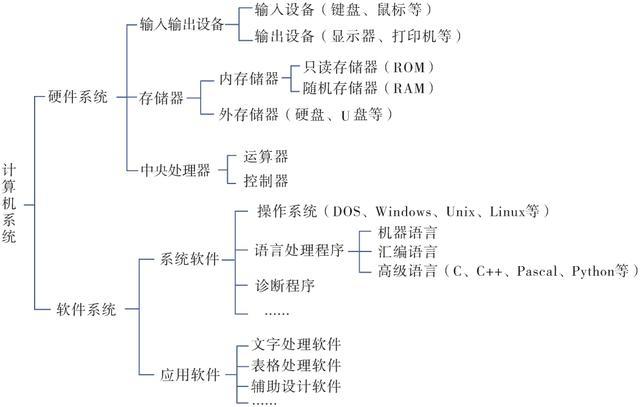 粤教版信息系统与社会《信息系统中的计算机和移动终端》教学设计