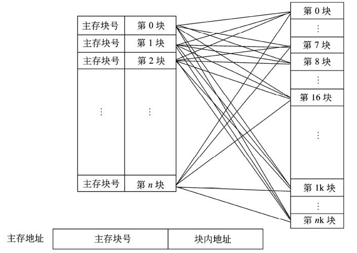 软件设计师