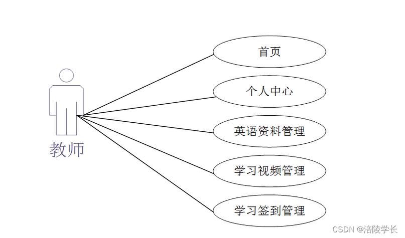 ssm基于android的英语学习软件6f87k应对计算机毕业设计