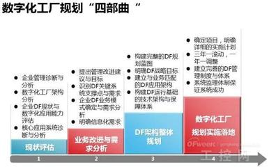 工业4.0时代带你领略什么叫智能工厂! - 中研新闻频道_中国行业研究网
