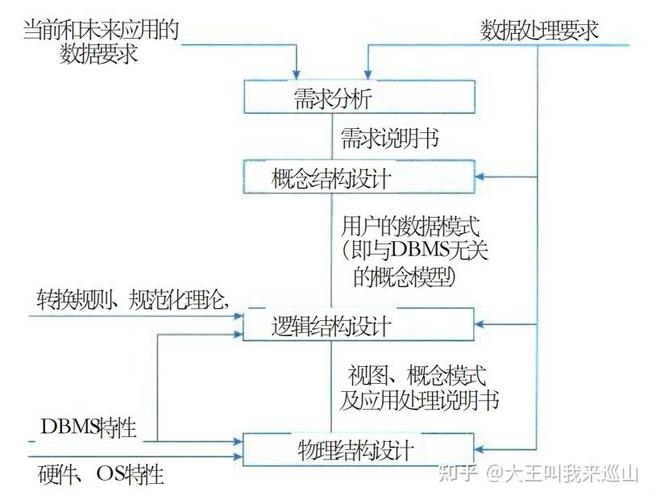 第2章 计算机系统基础知识 2.3计算机软件